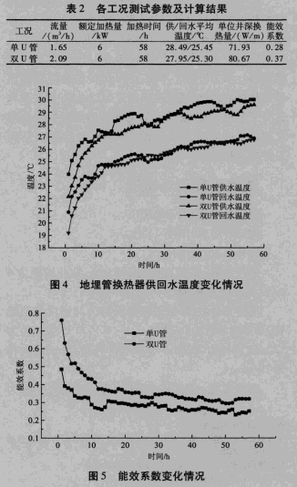 各工況測(cè)試參數(shù)及計(jì)算結(jié)果.gif