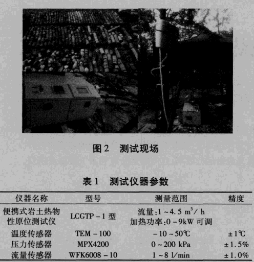 測(cè)試現(xiàn)場(chǎng),測(cè)試儀器.gif