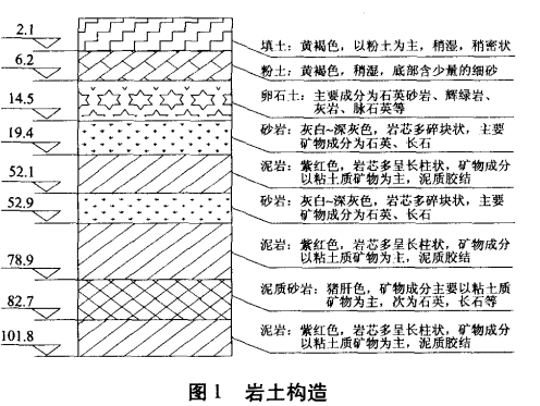 巖土構(gòu)造